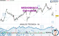 MEDIOBANCA - Giornaliero