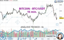 BITCOIN - BTC/USDT - 15 min.