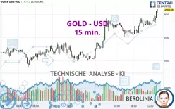 GOLD - USD - 15 min.