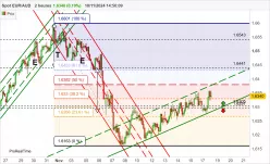 EUR/AUD - 2 uur