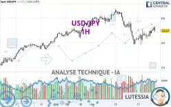 USD/JPY - 1H