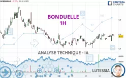 BONDUELLE - 1H