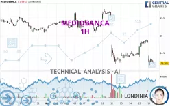 MEDIOBANCA - 1H