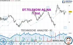 DT.TELEKOM AG NA - 1 Std.