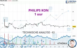 PHILIPS KON - 1 uur