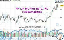 PHILIP MORRIS INTL. INC - Hebdomadaire