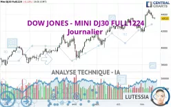 DOW JONES - MINI DJ30 FULL1224 - Journalier