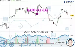 NATURAL GAS - 1H