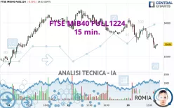 FTSE MIB40 FULL1224 - 15 min.