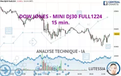 DOW JONES - MINI DJ30 FULL1224 - 15 min.