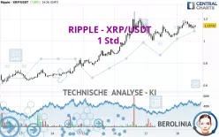 RIPPLE - XRP/USDT - 1 Std.