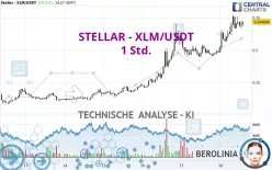 STELLAR - XLM/USDT - 1 uur