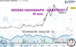 HEDERA HASHGRAPH - HBAR/USDT - 15 min.