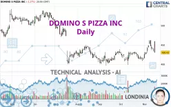 DOMINO S PIZZA INC - Daily