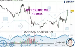 WTI CRUDE OIL - 15 min.