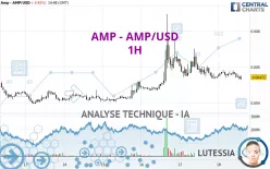 AMP - AMP/USD - 1H