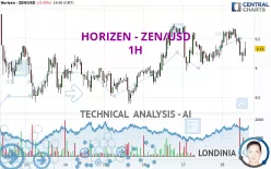 HORIZEN - ZEN/USD - 1H