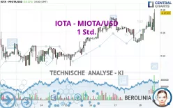 IOTA - MIOTA/USD - 1 Std.