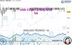 USD COIN - USDC/USD - 1H