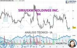 SIRIUSXM HOLDINGS INC. - 1H