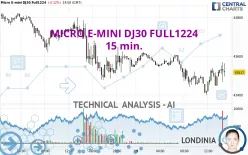 MICRO E-MINI DJ30 FULL1224 - 15 min.