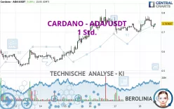 CARDANO - ADA/USDT - 1 Std.