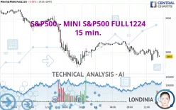 S&amp;P500 - MINI S&amp;P500 FULL1224 - 15 min.