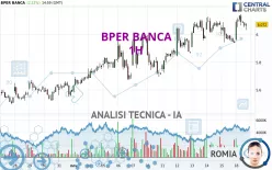 BPER BANCA - 1H