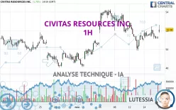 CIVITAS RESOURCES INC. - 1H