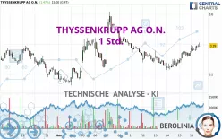 THYSSENKRUPP AG O.N. - 1 Std.