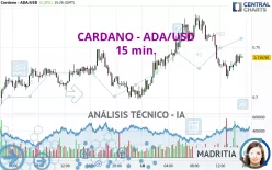 CARDANO - ADA/USD - 15 min.