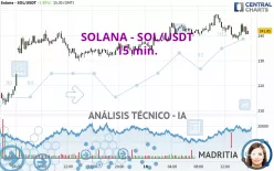 SOLANA - SOL/USDT - 15 min.