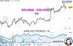 SOLANA - SOL/USDT - 1H