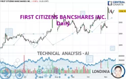 FIRST CITIZENS BANCSHARES INC. - Daily