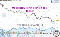 MERCEDES-BENZ GRP NA O.N. - Journalier