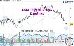 DSM FIRMENICH AG - Dagelijks