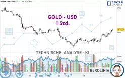 GOLD - USD - 1H