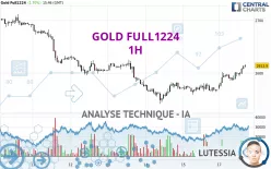 GOLD FULL0425 - 1H