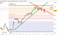 USD/CHF - 2 uur