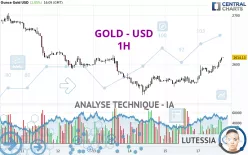 GOLD - USD - 1H