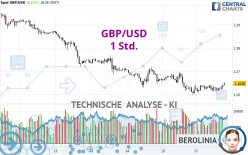 GBP/USD - 1 Std.