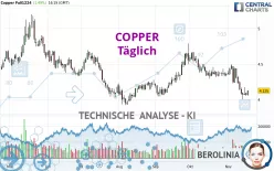 COPPER - Täglich