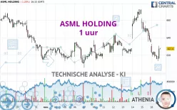 ASML HOLDING - 1 uur