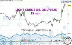 LIGHT CRUDE OIL ONLY0125 - 15 min.