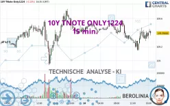 10Y TNOTE ONLY1224 - 15 min.