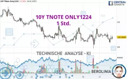 10Y TNOTE ONLY1224 - 1 Std.