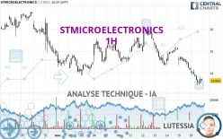 STMICROELECTRONICS - 1H