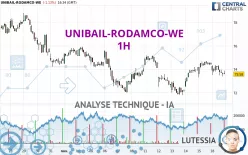 UNIBAIL-RODAMCO-WE - 1H