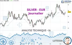 SILVER - EUR - Journalier