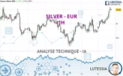 SILVER - EUR - 1H